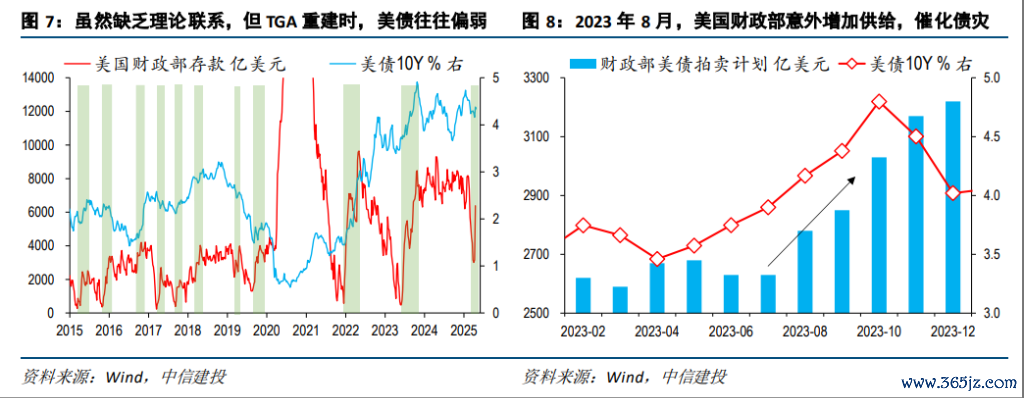风险提示及免责条款