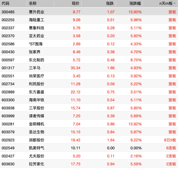 配资行业查询 波音盘前跌5%